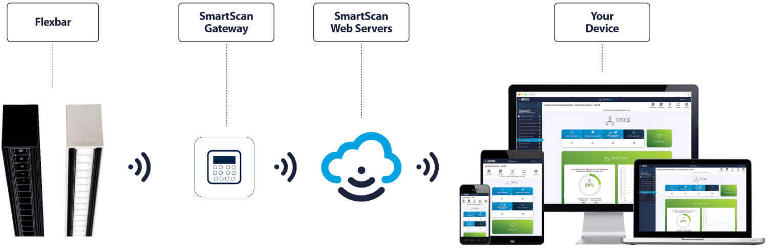 SmartScan